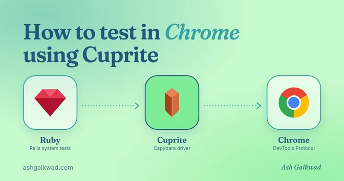 Ruby, Cuprite and Chrome connected by arrows: Ruby tests drive Chrome through the Cuprite driver.